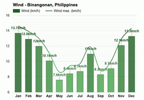 binangonan weather